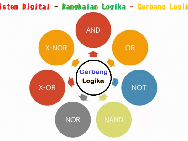 Gerbang Logika